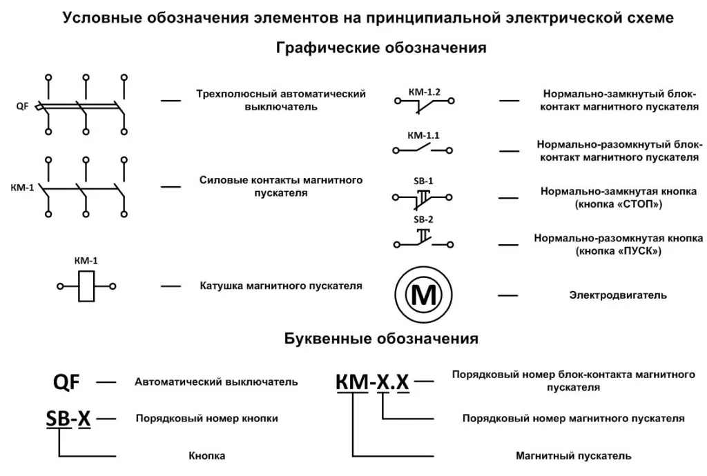 Обозначение реле фото - DelaDom.ru