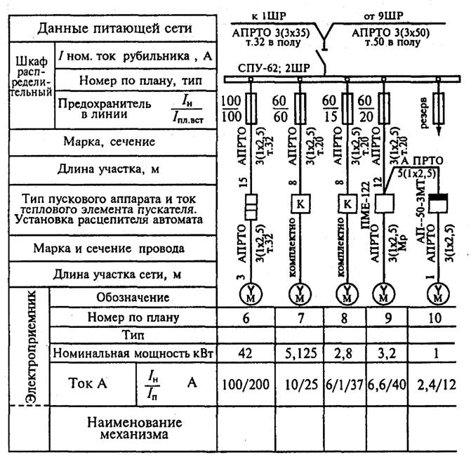 Маркировка шкафов электрических